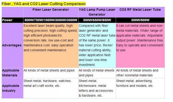 CNC van hardwarehulpmiddelen de Machinemacht van het Laser Scherpe Materiaal 800W